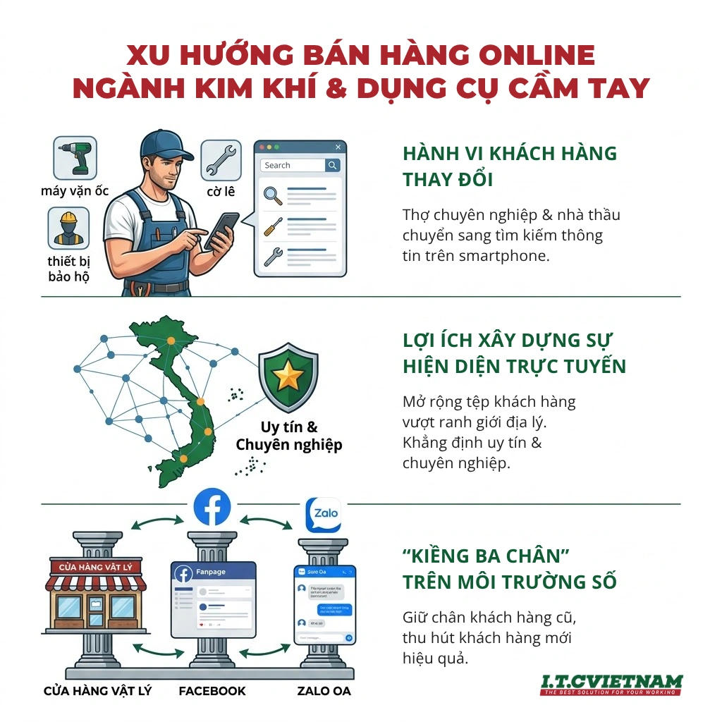 Xay-dung-Zalo-OA-va-Facebook-cho-cua-hang-kim-khi.webp