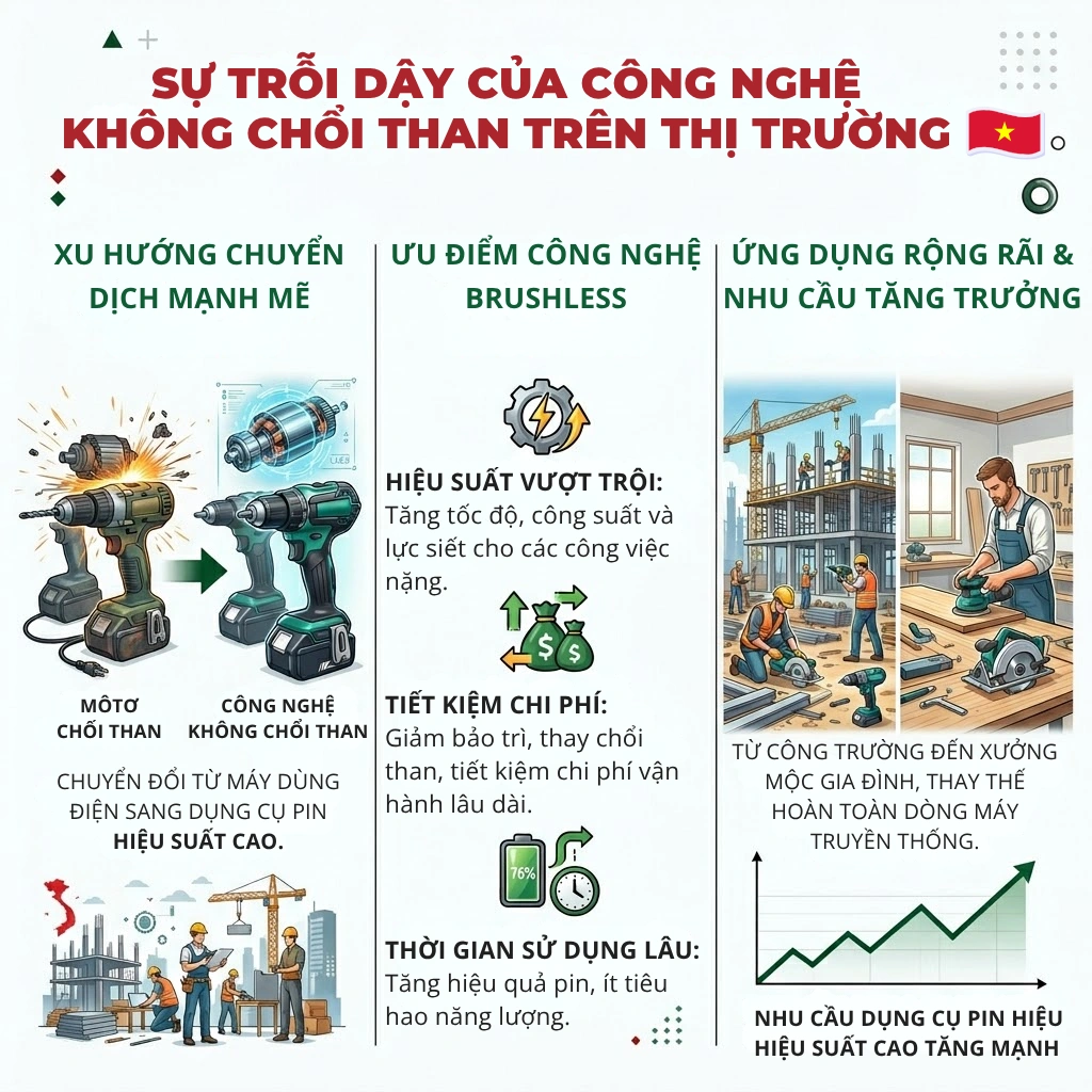 Xu-huong-may-pin-khong-choi-than-tai-Viet-Nam.webp