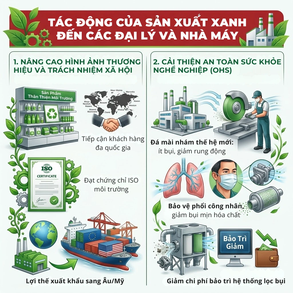 Xu-huong-san-xuat-xanh-trong-nganh-da-mai-nham-2026-1.webp