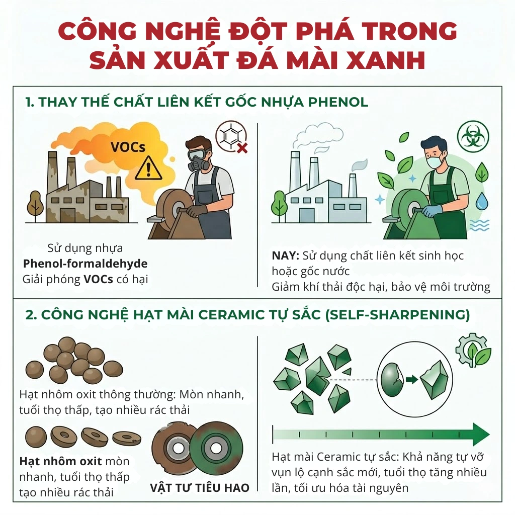 Xu-huong-san-xuat-xanh-trong-nganh-da-mai-nham-2026.webp