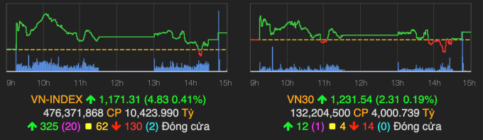 Cổ phiếu bất động sản nổi sóng