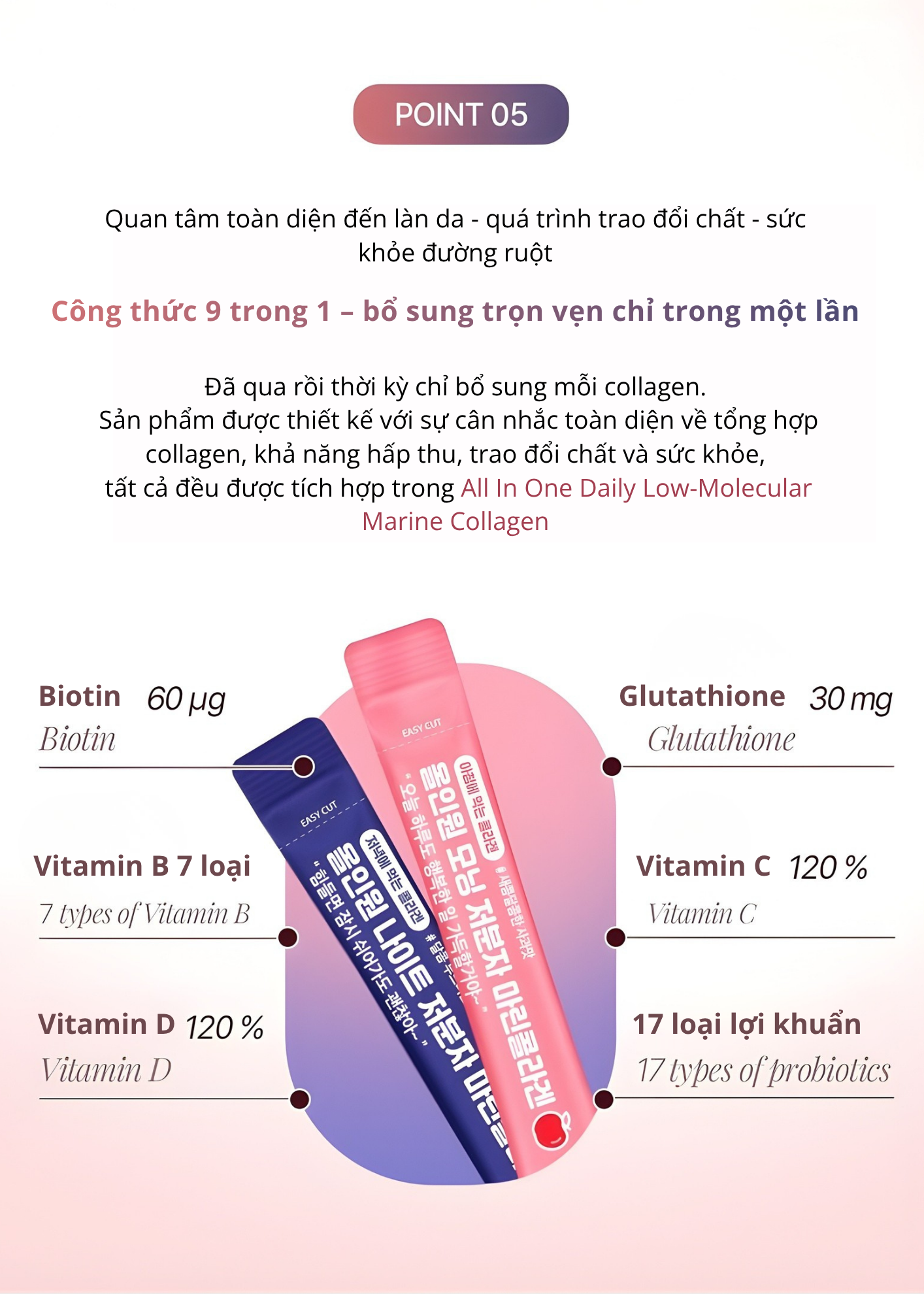 _Thông tin sp All In One Daily Low - Molecular Marine Collagen (1).png