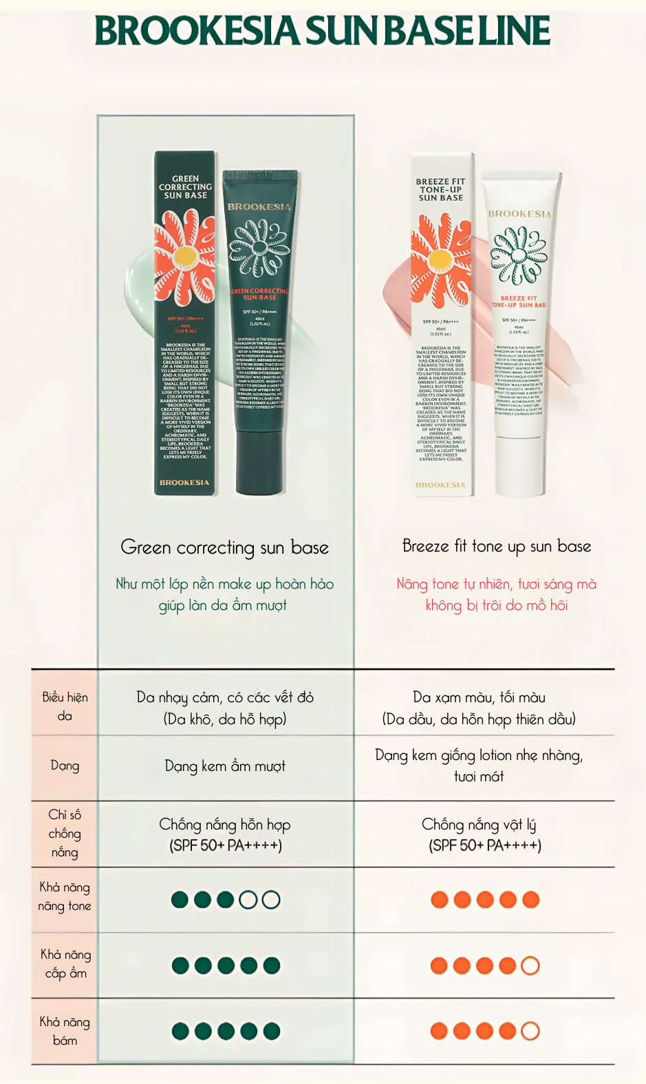 Kem-chong-nang-green-correcting-sun-base_7.png