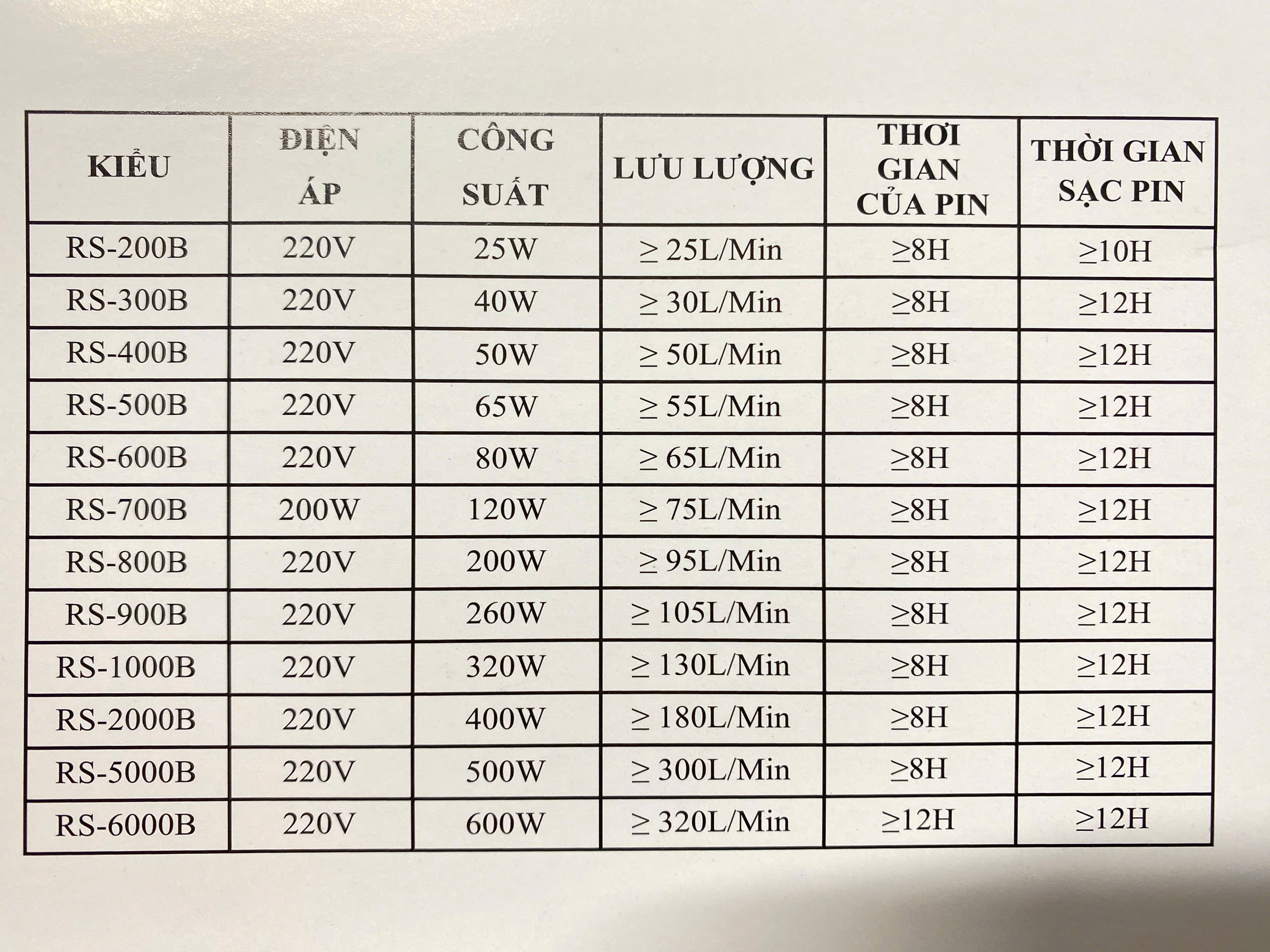 Máy Sủi Oxy Hải Sản Tích Điện RS 200B/300B/400B/500B/600B/700B/800B/900B/1000B/2000B/5000B/ Giải Pháp Sục Khí Di Động