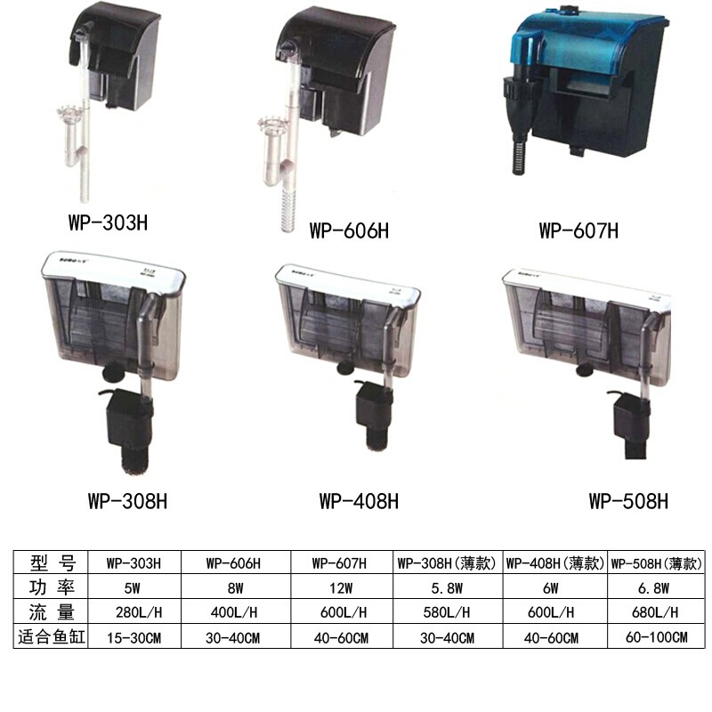 LỌC THÁC - SOBO WP-508H