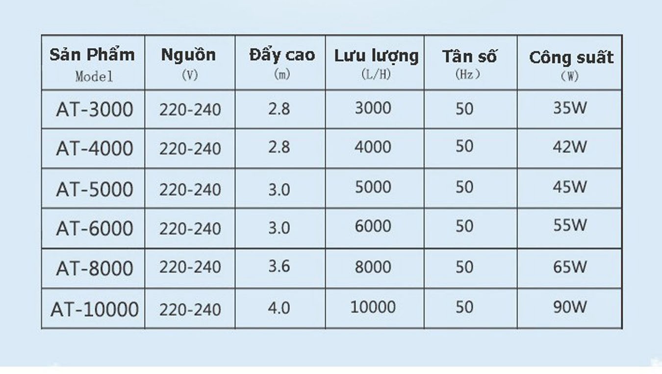 Atman AT 8000 – Máy Bơm hồ cá tiết kiệm điện và siêu bền