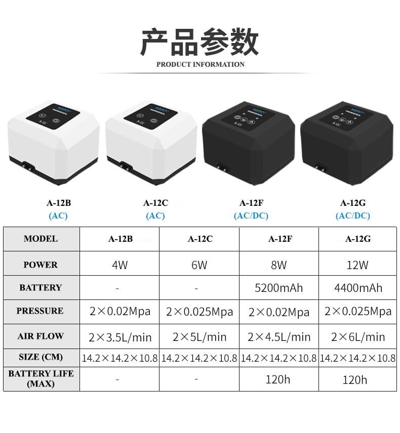 Máy sủi oxy tích điện Sobo A-12B A-12C A-12F A-12G