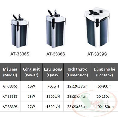 LỌC THÙNG ATMAN AT 3336s | 3338s | 3339s thế hệ mới tiết kiệm điện