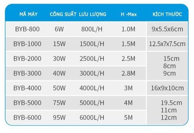 Máy Bơm Bể Cá Baoyu BY 101| 102| 103| 104| 105| 106| 107