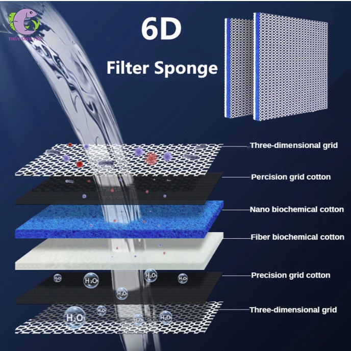 Tấm Lọc 6D | Bông Lọc 6D (50x50)