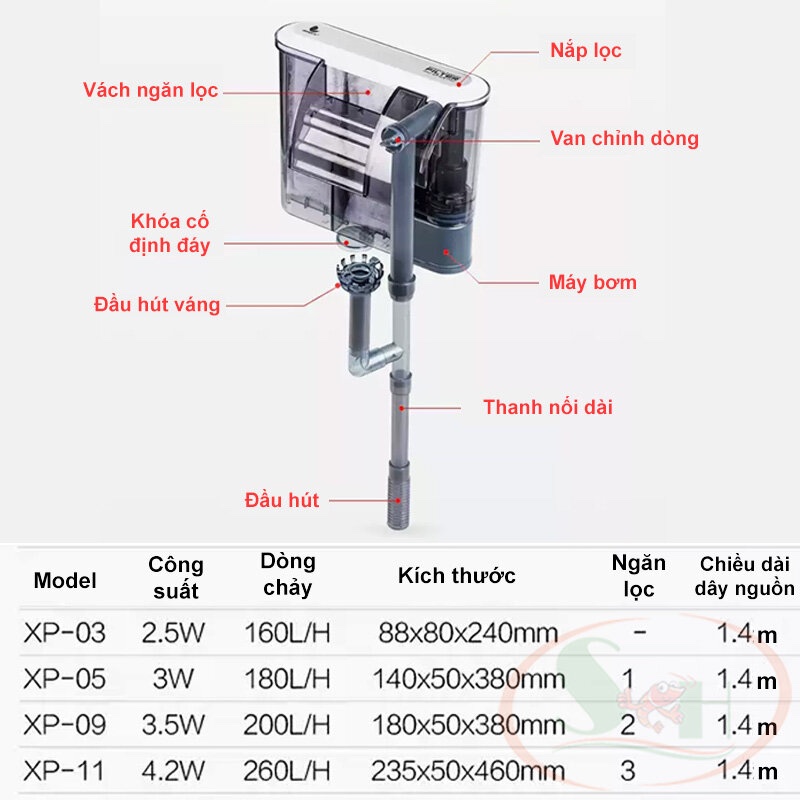 Máy Lọc Thác Treo Jeneca XP 03 Cho Hồ Cá Cảnh