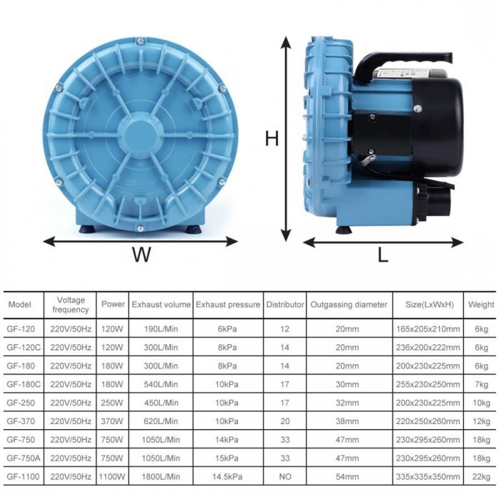 Máy Sò Sủi Khí Oxy Resun GF-120/180/250/370/750/1100/2200 - Máy Sủi Oxy Con Sò Công Suất Lớn Cho Bể Cá Hải Sản