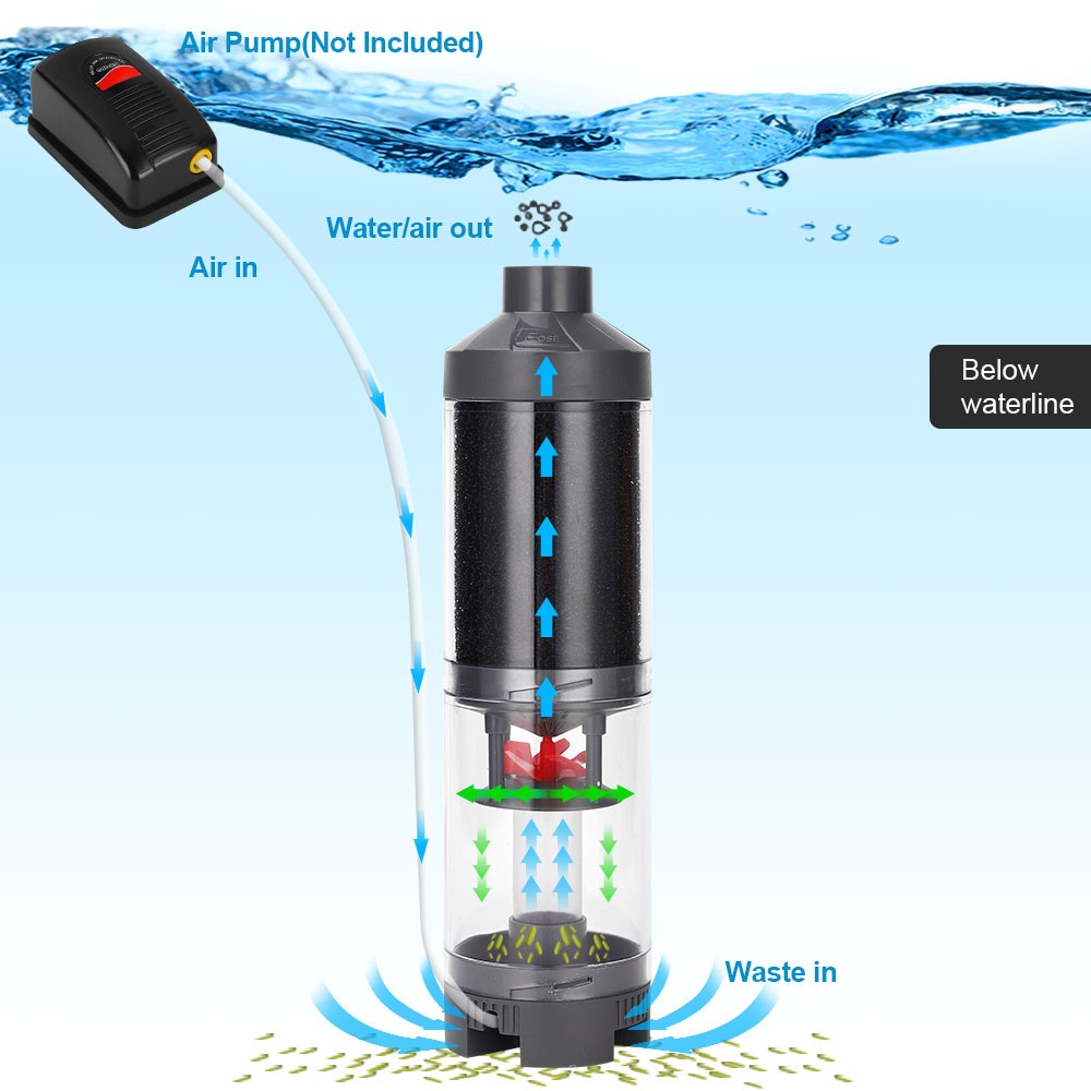 Lọc Vi Sinh Hút Phân 1-2-3 tầng