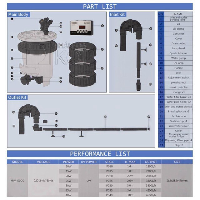 Lọc Thùng SunSun HW 5000 kèm UV diệt khuẩn cho bể cá 150cm – 180cm
