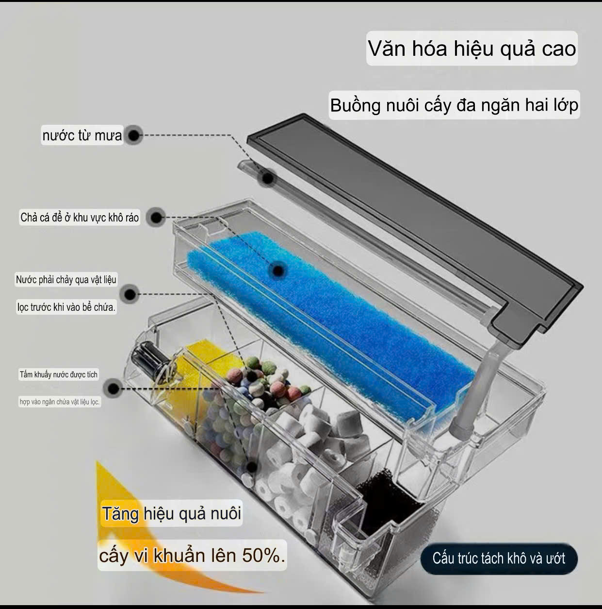 Lọc Tràn 2 Tầng KK 152H , 162H , 172H , 182H (ĐÃ KÈM VẬT LIỆU LỌC)  Siêu Êm Cho Hồ Cá