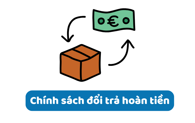 CHÍNH SÁCH ĐỔI TRẢ, HOÀN TIỀN