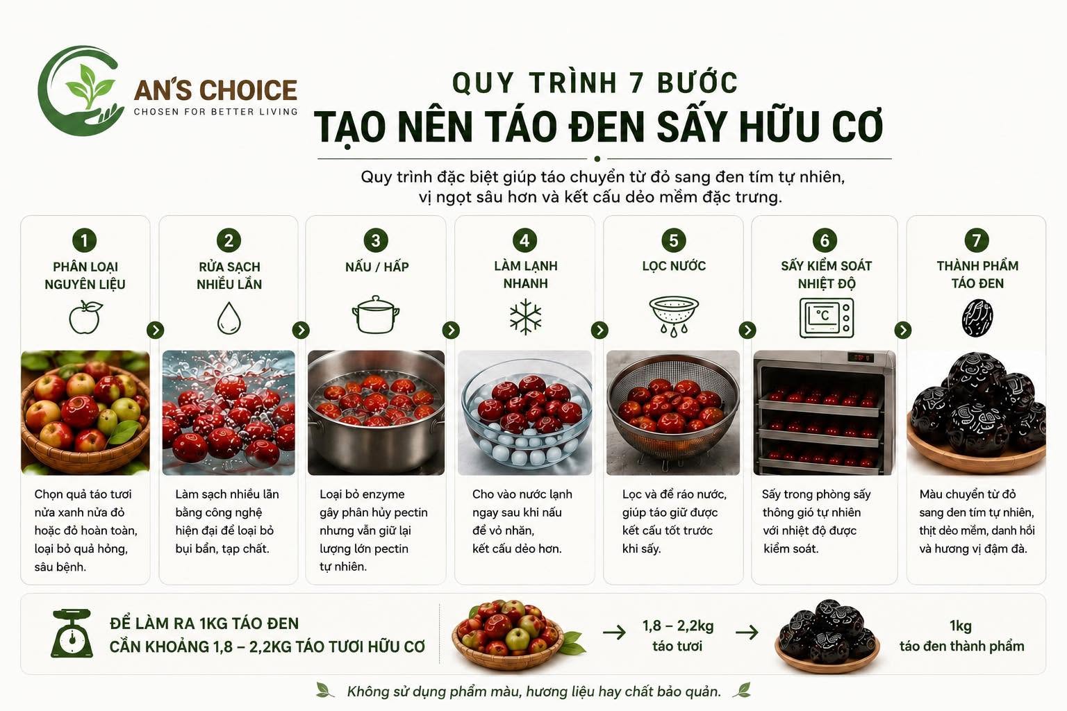 Táo tàu đen hữu cơ Sonlanga 250G