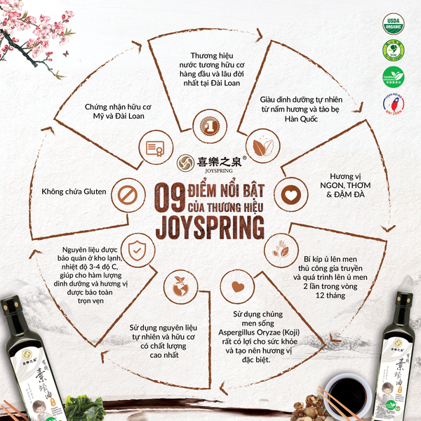 https://file.hstatic.net/1000104489/file/9_diem_noi_bat_cua_thuong_hieu_joyspring_2__9f4667792b654f20bf2aabedcd724829_grande.png