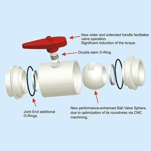 Van bi 32mm - SANKING - TRẮNG ĐỎ