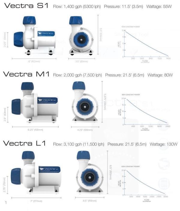 Bơm Vectra cho bể cá cảnh biển M1 – Ecotech Marine