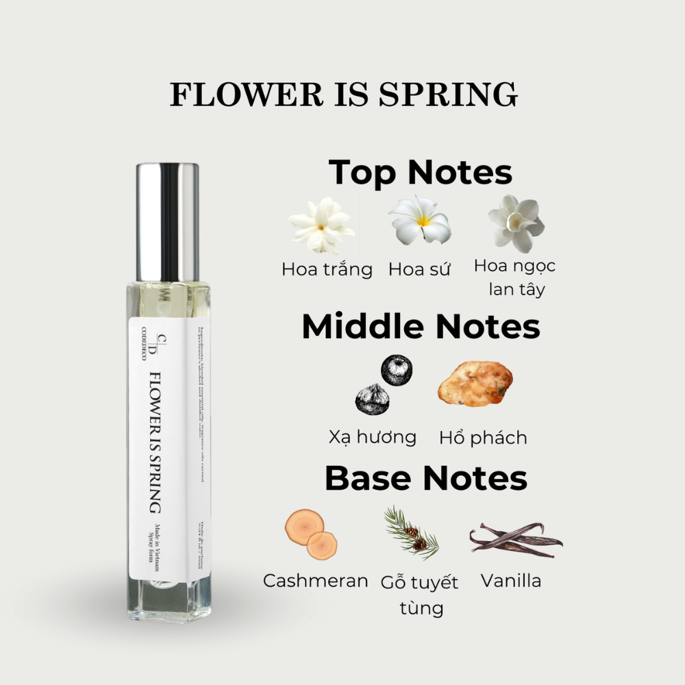 Tinh dầu nước hoa CODEDECO 10ml đa dạng mùi hương phù hợp cho cả nam và nữ