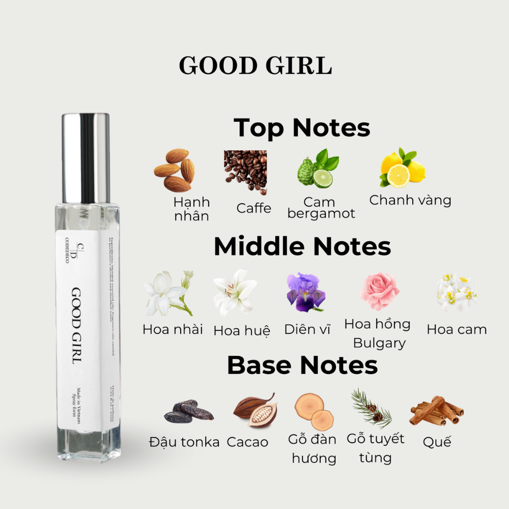 Tinh dầu nước hoa CODEDECO 10ml đa dạng mùi hương phù hợp cho cả nam và nữ
