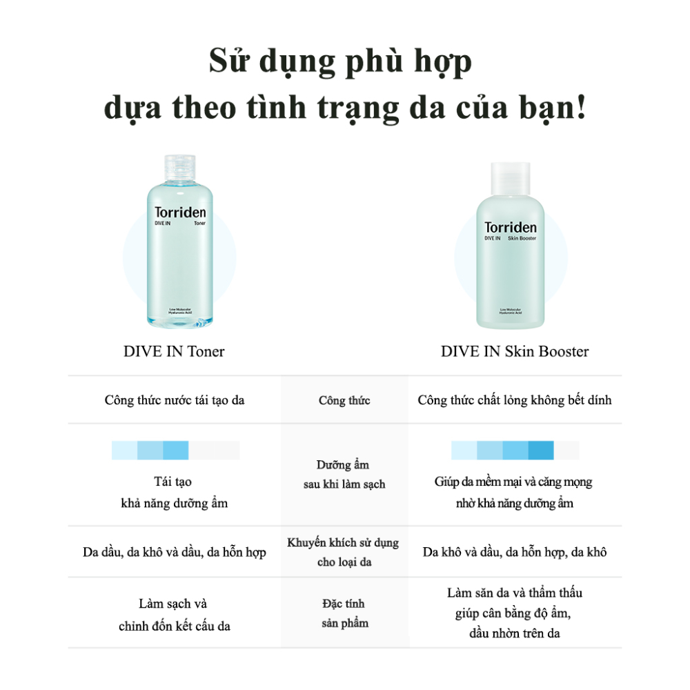Toner Torriden Dive-In Low Molecular Hyaluronic Acid 200ml