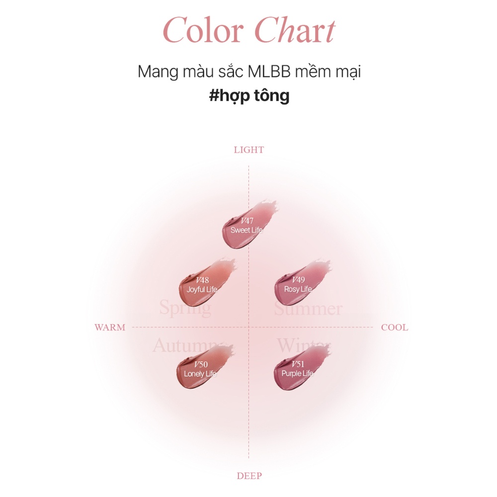 Son kem Bbia Last Velvet Lip Tint MLBB Edition 5g lên màu chuẩn lâu trôi