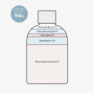 Nước cân bằng Derma Factory Gluconolactone 10% Treatment 250ml tẩy tế bào chết