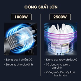 Máy sấy tóc CWELL Hair Dryer với 2 chế độ sấy và ánh sáng xanh bảo vệ tóc