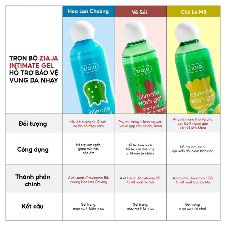 Dung dịch vệ sinh phụ nữ Ziaja Intimate Wash Gel 200ml dưỡng ẩm khử mùi
