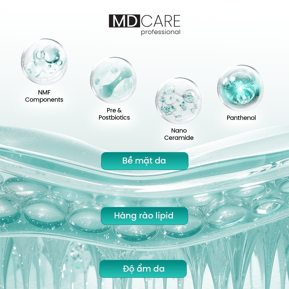 Mặt nạ MD Care NMF Skin Protection Premium Mask 23g cấp ẩm phục hồi da