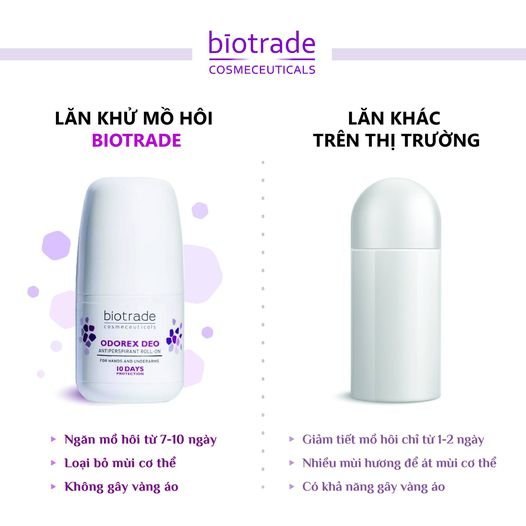 Lăn Khử Mùi Biotrade Odorex Deo Roll Antiperspirant Roll-On 20ml