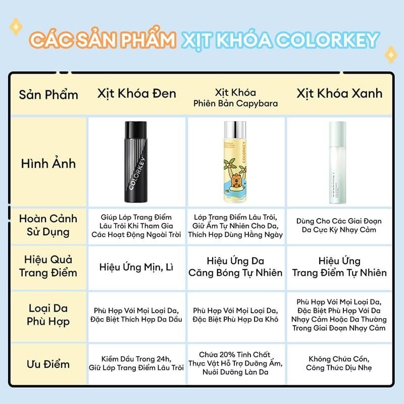Xịt khóa nền makeup Colorkey Brighrening Dewy Makeup Setting Spray 100ml