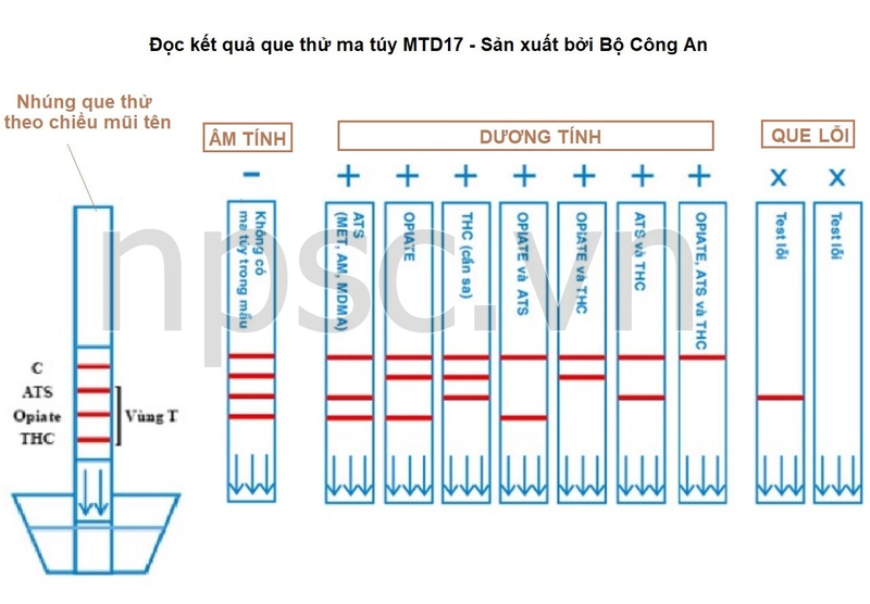 Huong-dan-cach-su-dung-que-thu-ma-tuy_huong_dan_cach_su_dung_que_thu_ma_tuy_2_99db004107.jpg