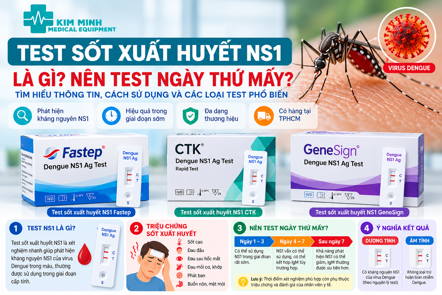 Test Sốt Xuất Huyết NS1 Là Gì? Nên Test Ngày Thứ Mấy?