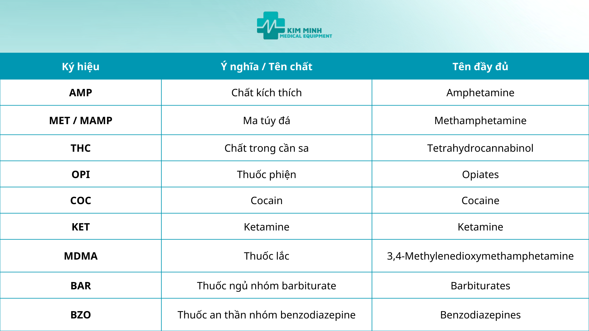 Y-nghia-cac-chi-so-tren-que-test-ma-tuy-Giai-thich-chi-tiet-va-de-hieu_Bản sao của Chưa có tên.png