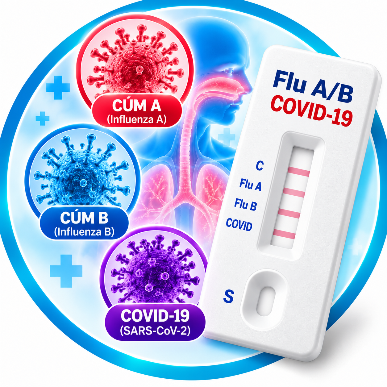 Cúm A/B+Covid 