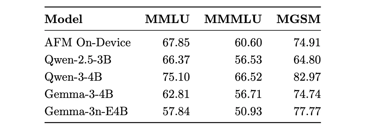 Apple-cong-bo-chi-tiet-cach-huan-luyen-mo-hinh-AI-Apple-Intelligence_a3-1.webp