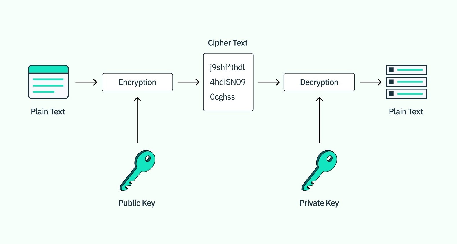 Passkey-Giai-phap-bao-mat-moi-hay-chiec-bay-khoa-chat-nguoi-dung-trong-he-sinh-thai-Apple-_8783045_Passkeys-1.jpg