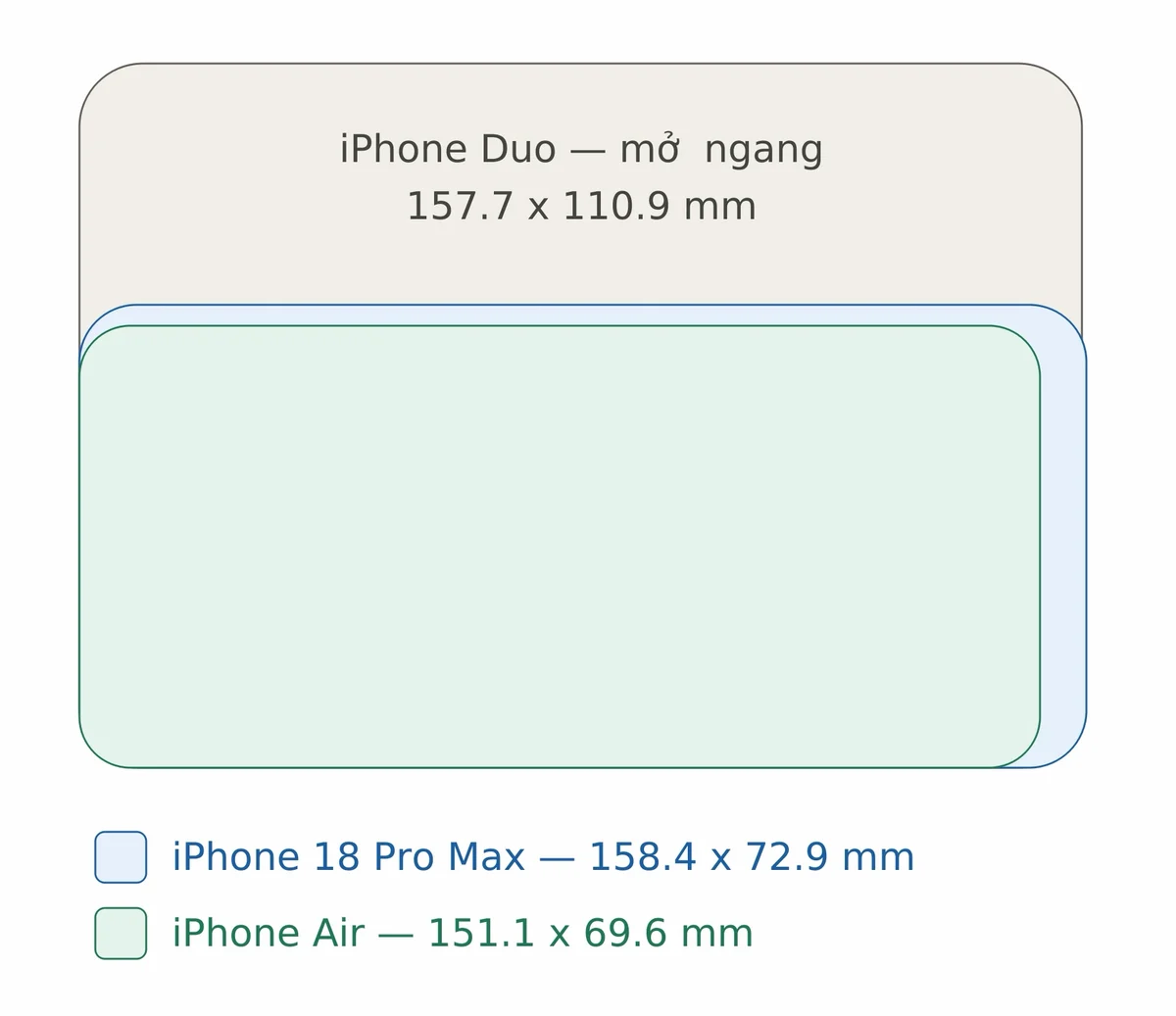 So sánh iPhone Duo vs iPhone 18 Pro Max: Màn hình gập hay truyền thống?