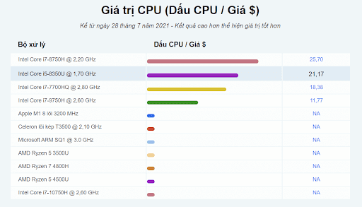 Thinkpad T480 benchmark