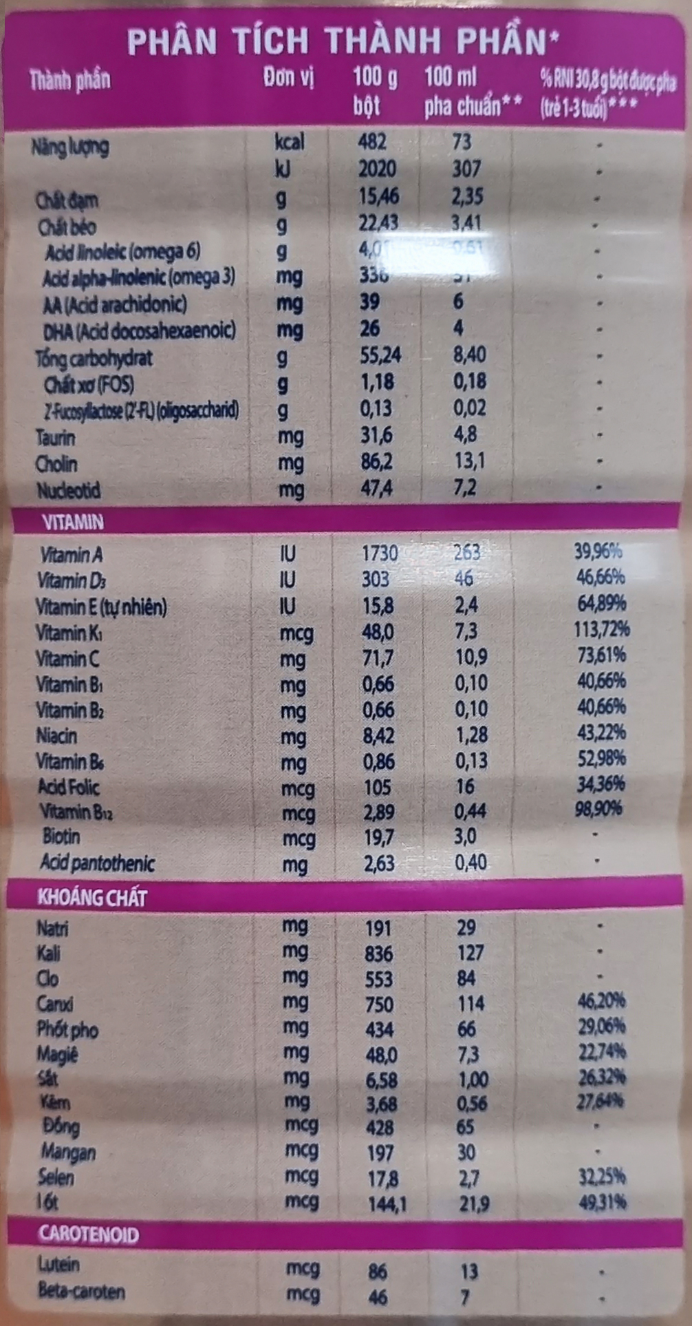 sua-similac-total-comfort-1+-820g-bang-thanh-phan-dinh-duong