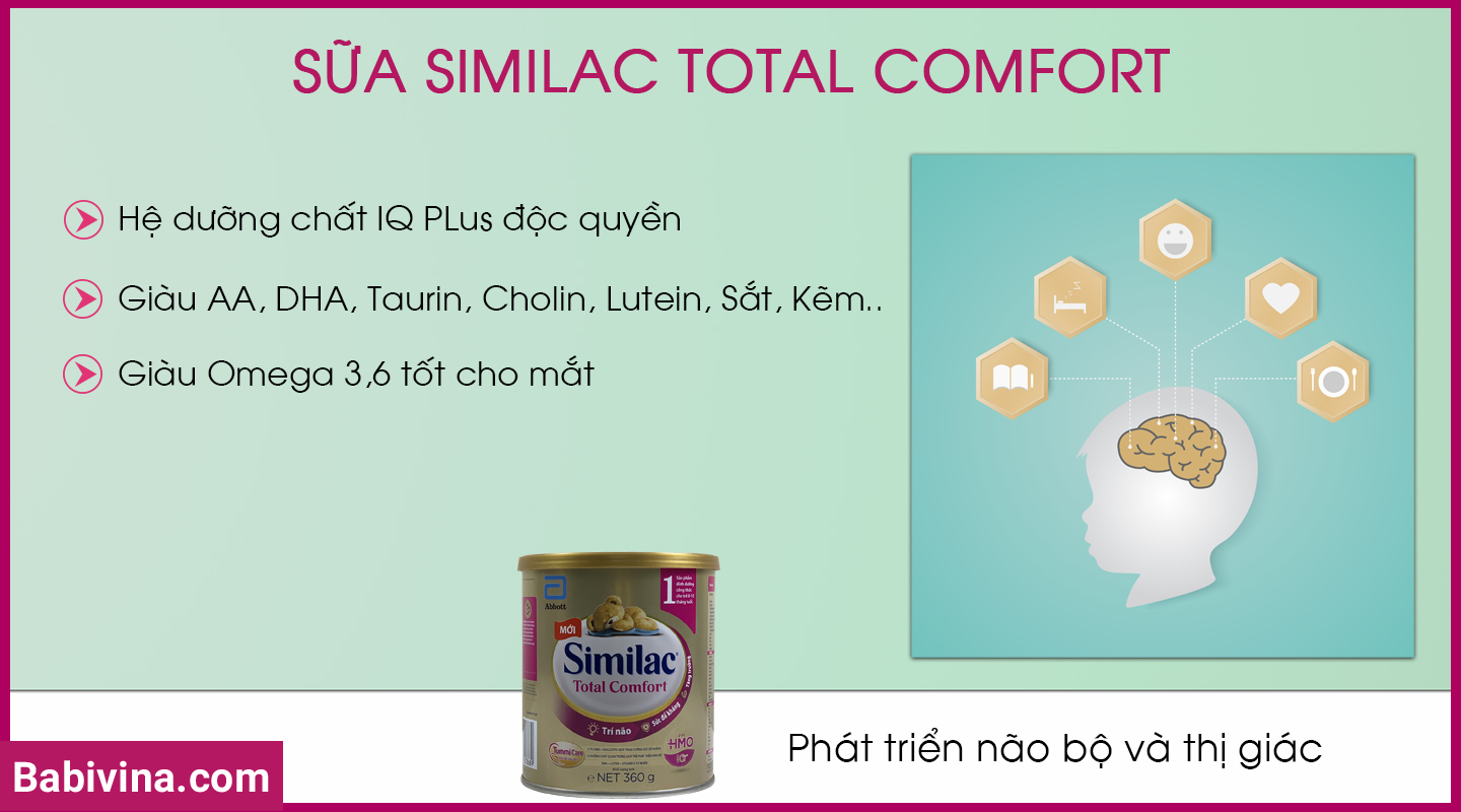 sua-similac-total-comfort-1-phat-trien-nao-bo-thi-giac