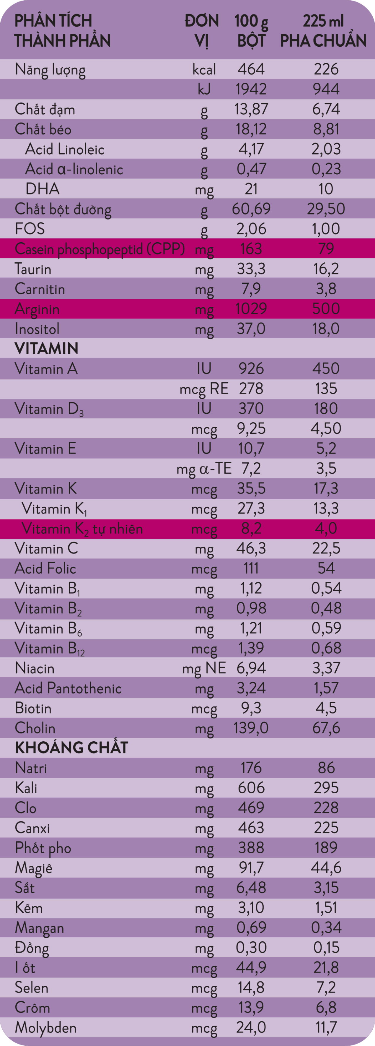 bang-thanh-phan-dinh-duong-sua-pediasure-400g