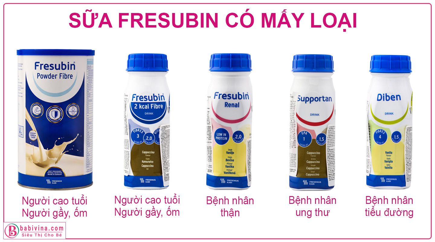 Các Dòng Sữa Đến Từ Thương Hiệu Fresubin