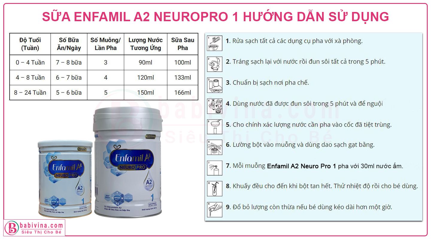 Sữa Enfamil A2 NeuroPro 1 800g Cách Pha, Hướng Dẫn Sử Dụng