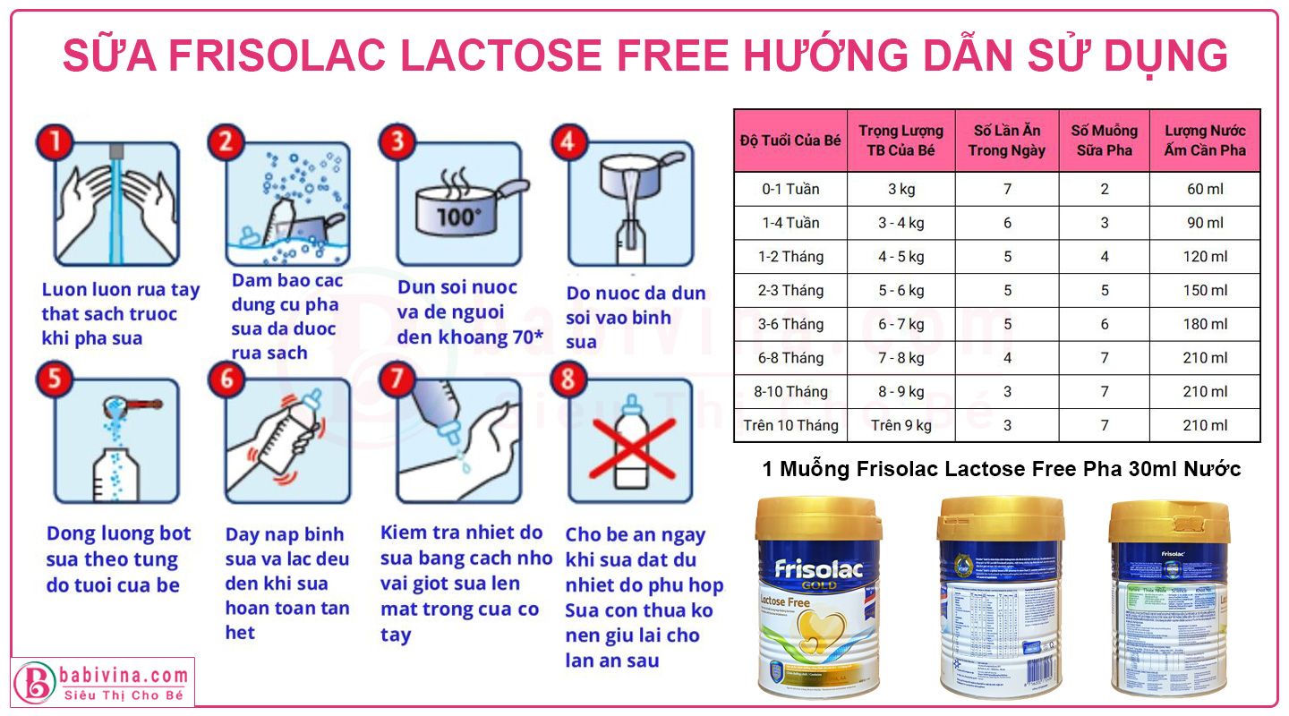 Sữa Frisolac Gold Lactose Free 400g Hướng Dẫn Sử Dụng cách pha chi tiết