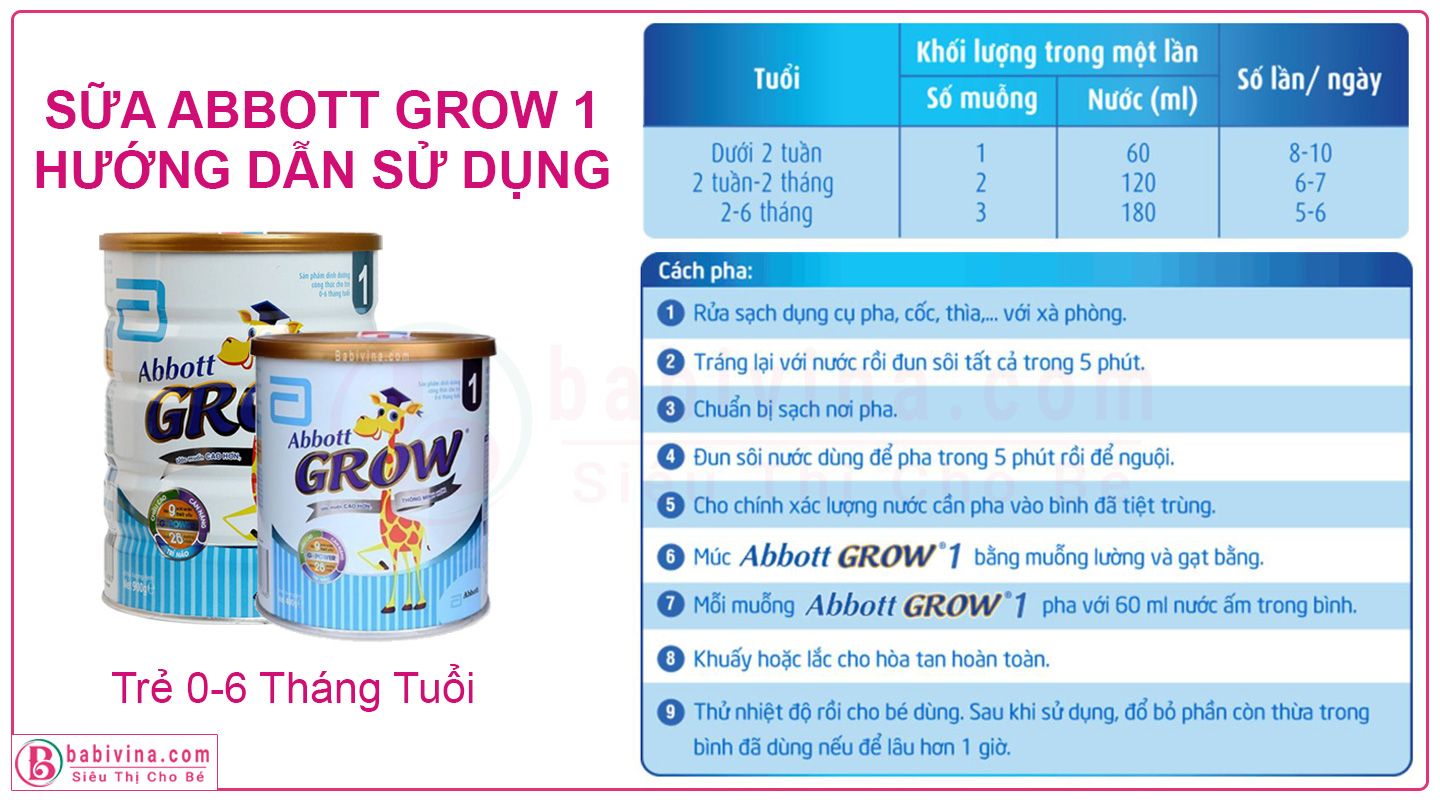 Sữa Abbott Grow 1 400g Hướng Dẫn Sử Dụng