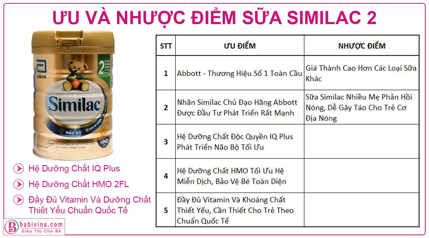 Đánh Giá Sữa Similac 2 900g Ưu Và Nhược Điểm